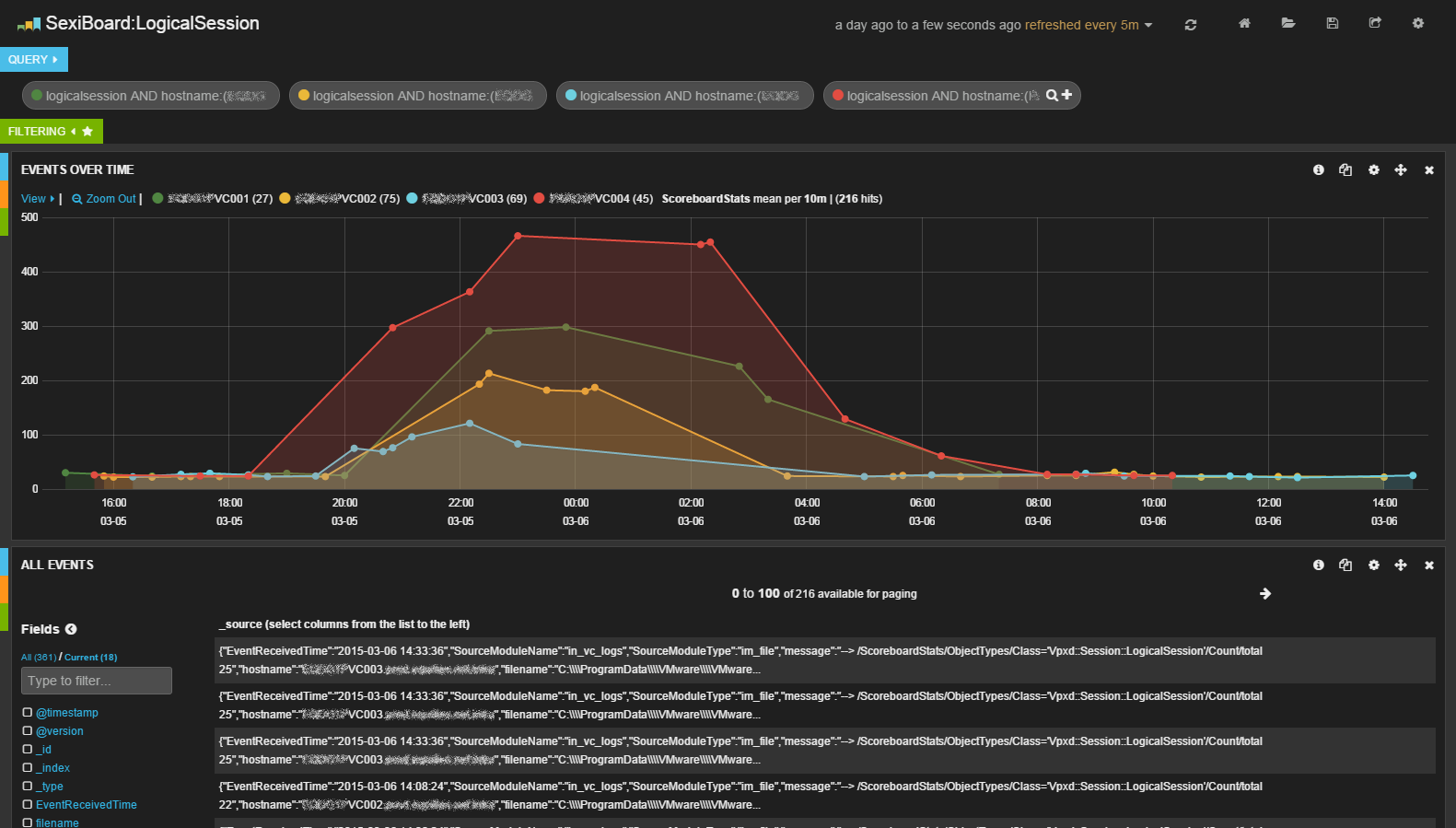 dashboard-logicalsession