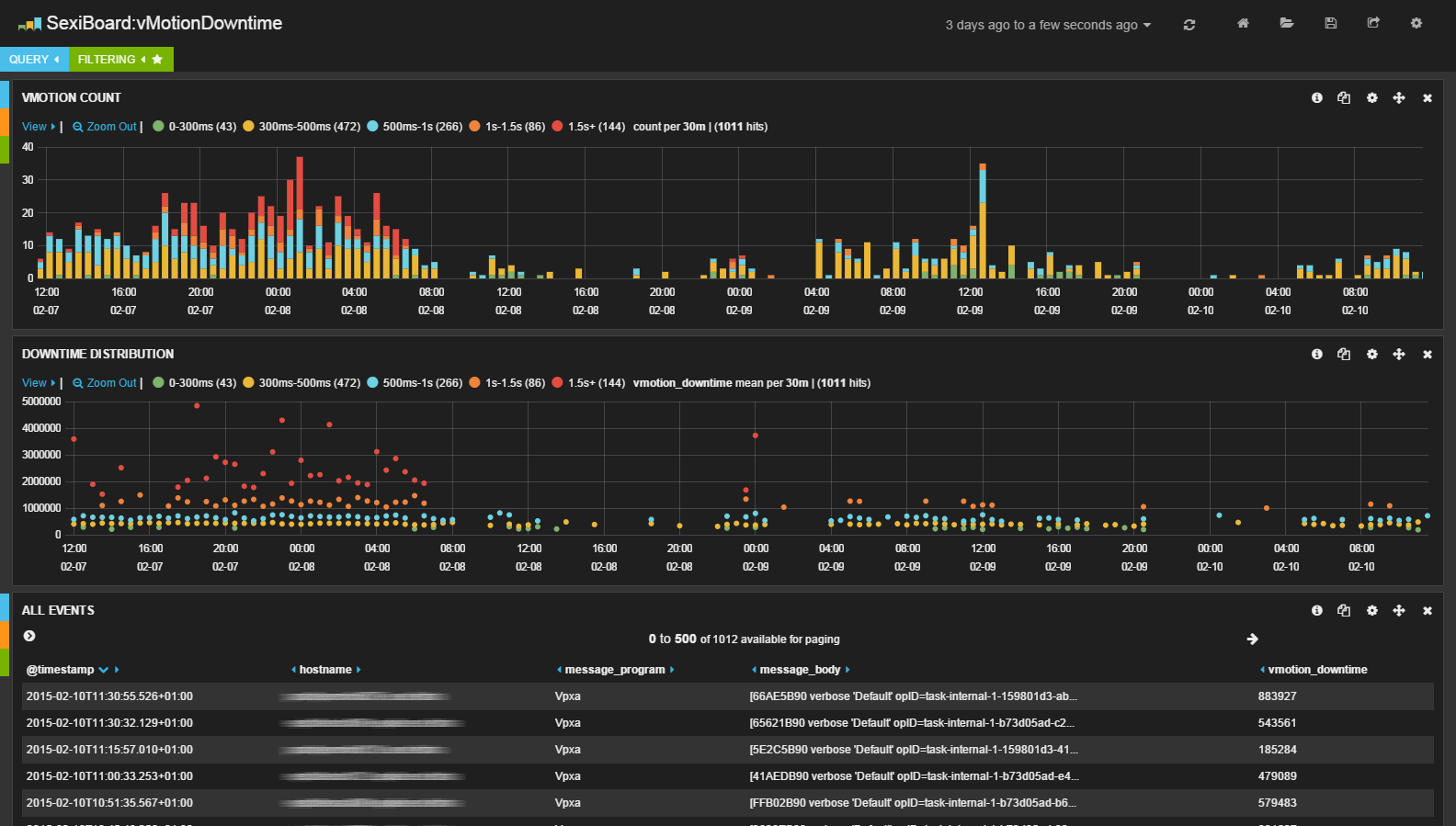 dashboard-vmotion-downtime-1