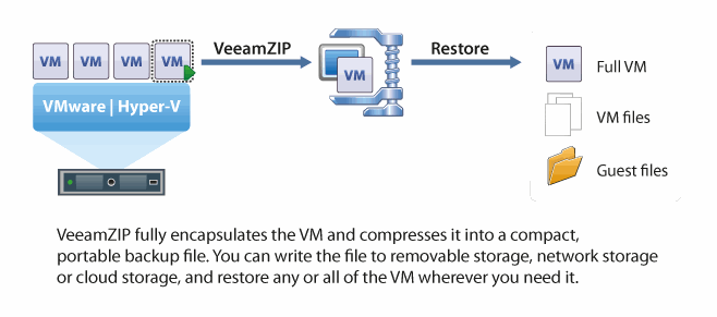 veeam-6.1_veeamzip_05