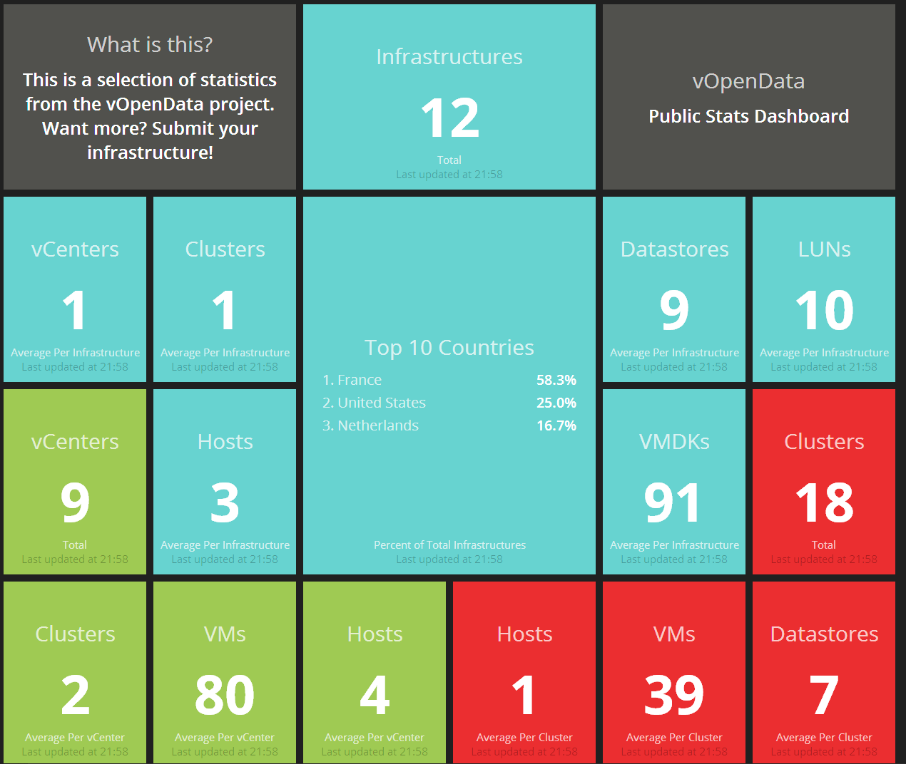 vopendata-dashboard