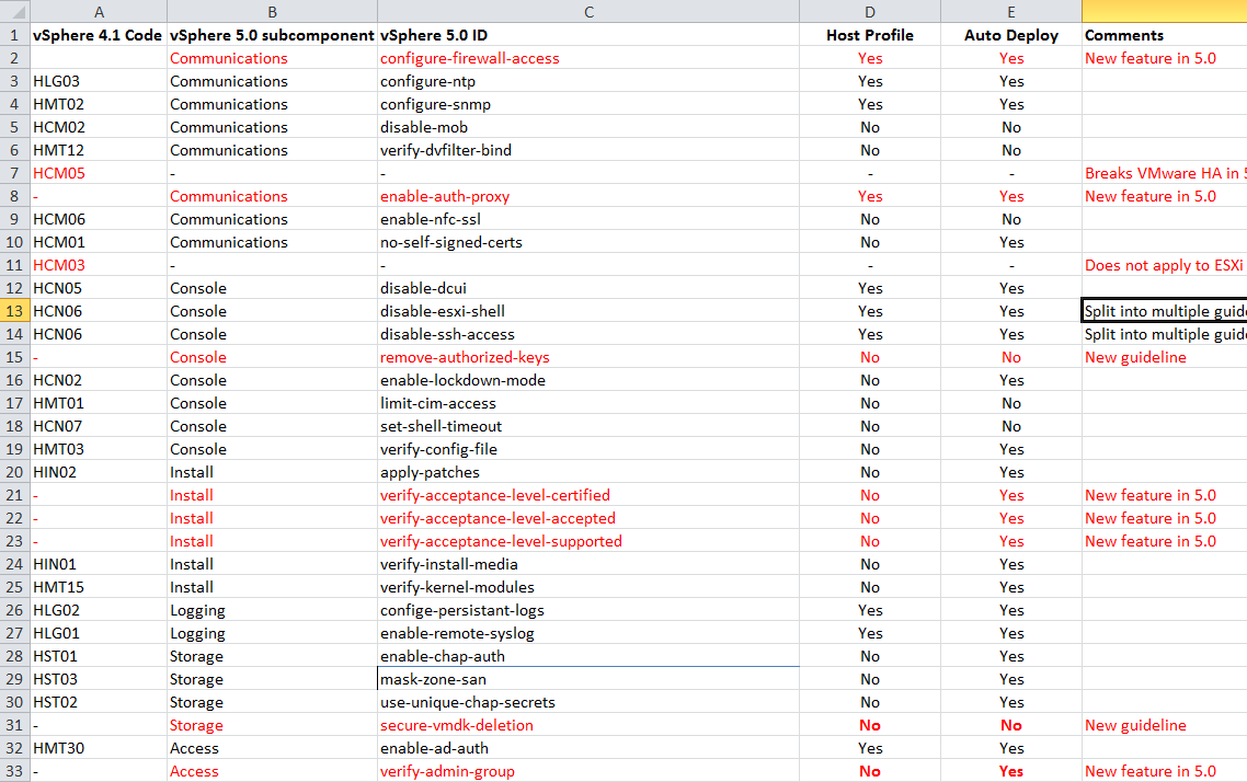 vsphere5_hardening_compare