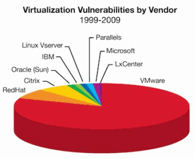 vulnerabilities